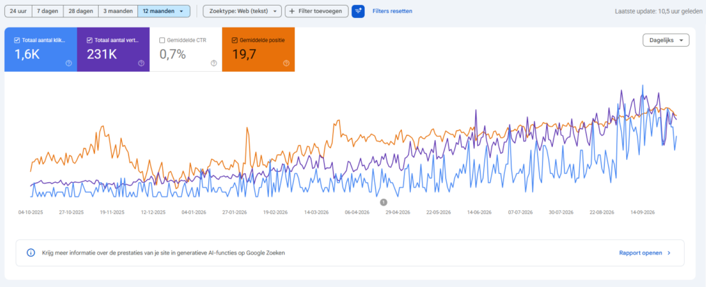 resultaten google search console onlinetrapwinkel.nl